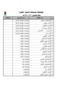 Islamic Architecture Posts an Announcement for its Students 